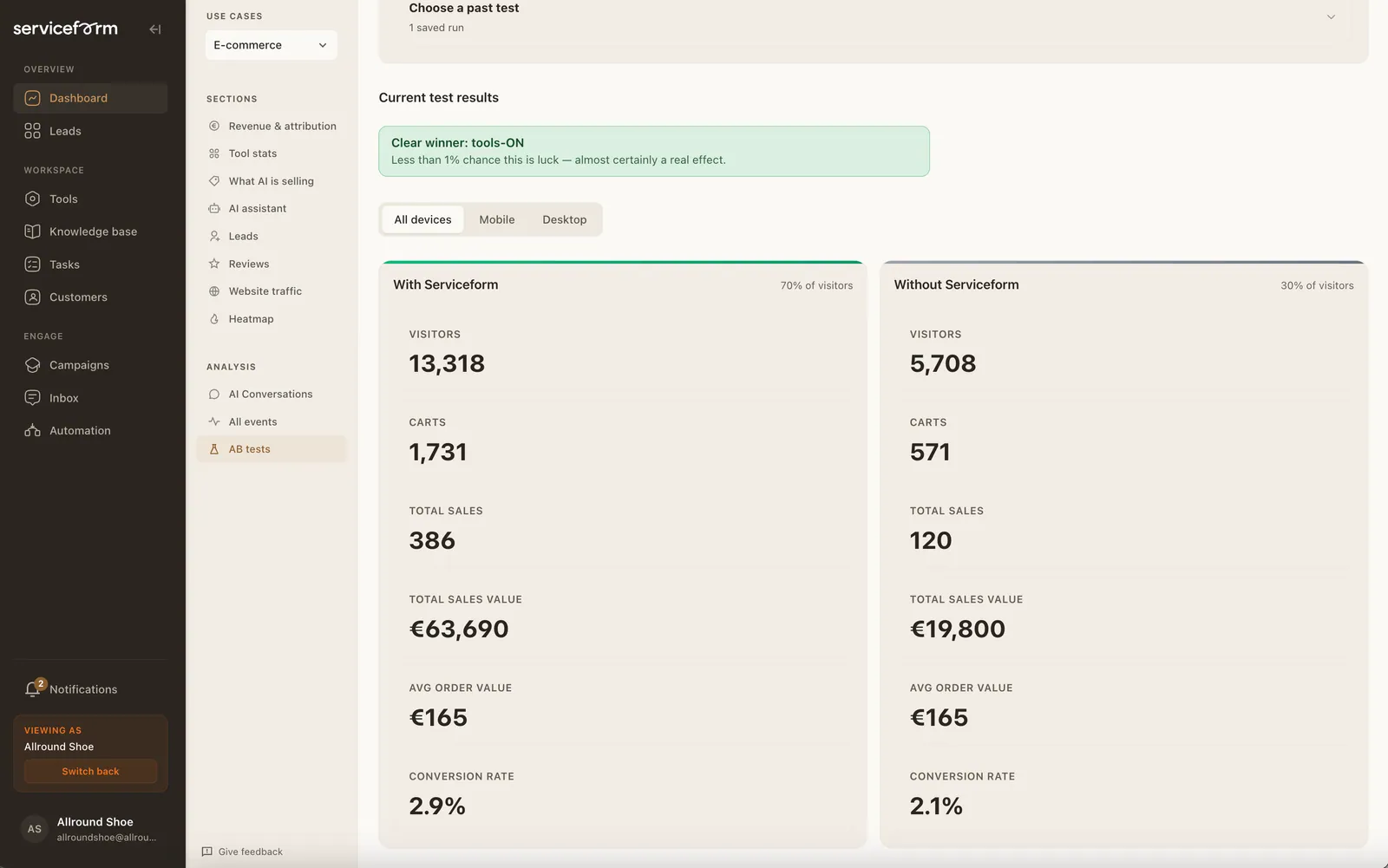 Serviceform analytics dashboard