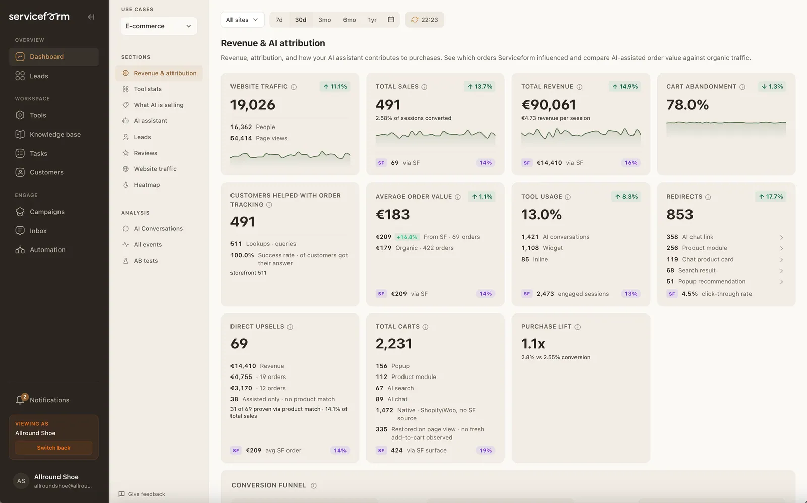 Ecommerce revenue & attribution dashboard